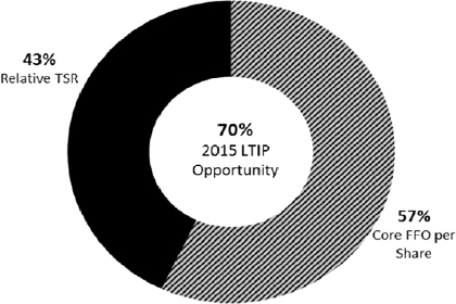 (PIE CHART)